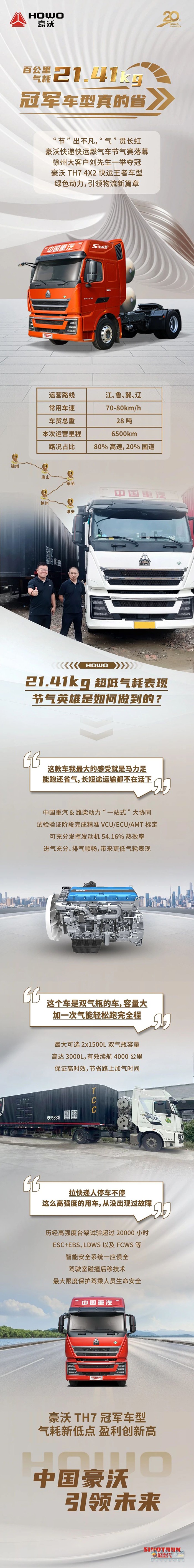 中國重汽:百公里氣耗21.41kg，冠軍車型真的省！