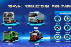 老舊車置換趁現(xiàn)在！解放20款車型、新能源車“5萬元”大禮包任你選