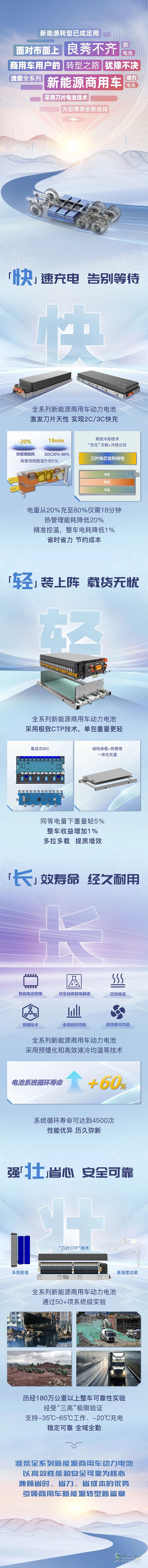 一圖看懂濰柴全系列新能源商用車動力電池新品！