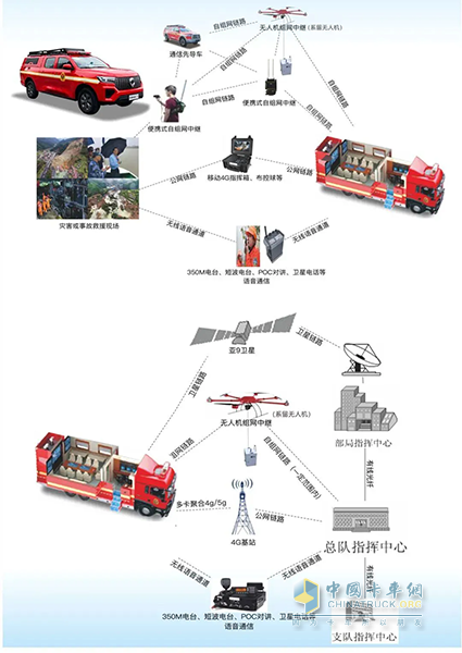 森源鴻馬通信指揮車(chē)：應(yīng)急救援的 “智慧大腦” 與 “移動(dòng)堡壘”