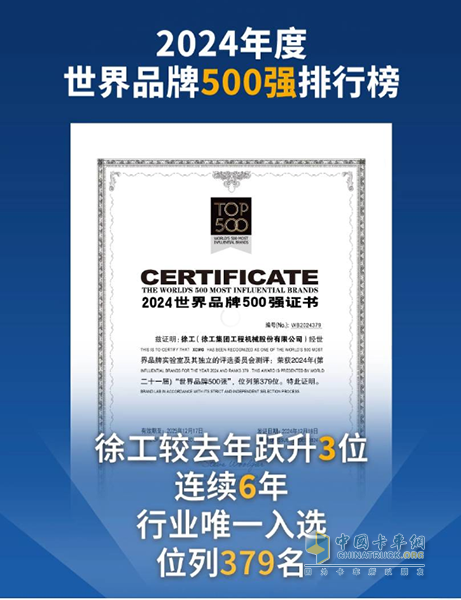 徐工再度上榜世界品牌500強(qiáng)