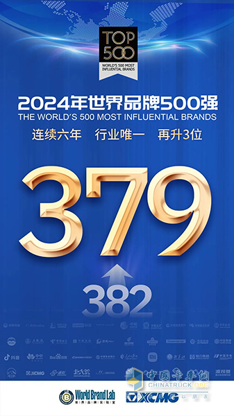 徐工再度上榜世界品牌500強(qiáng)