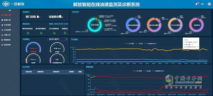 央企唯一！一汽解放技術(shù)成果入選《2024智能制造報(bào)告》