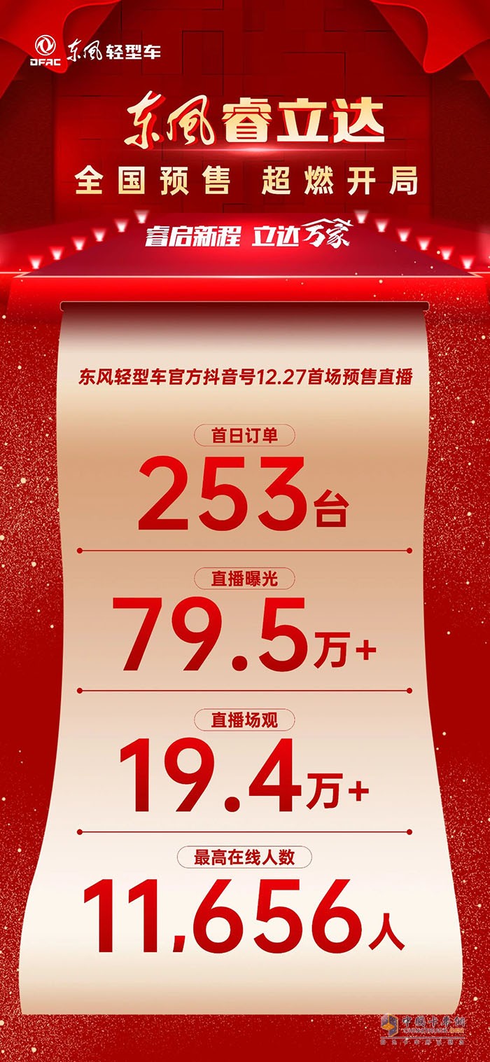 戰(zhàn)報來了！東風睿立達全國預售超燃開局
