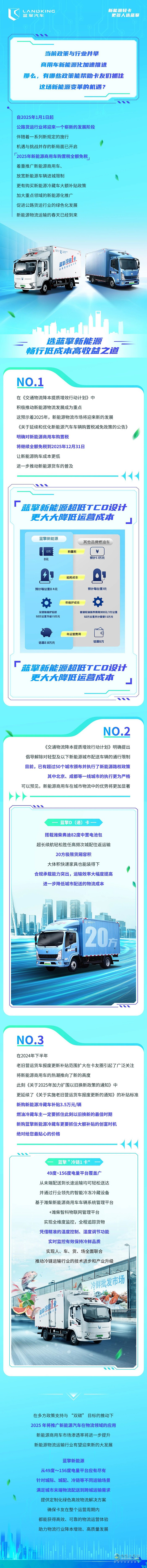 多方政策支持！新能源商用車購置稅全額免，趕緊選車吧！