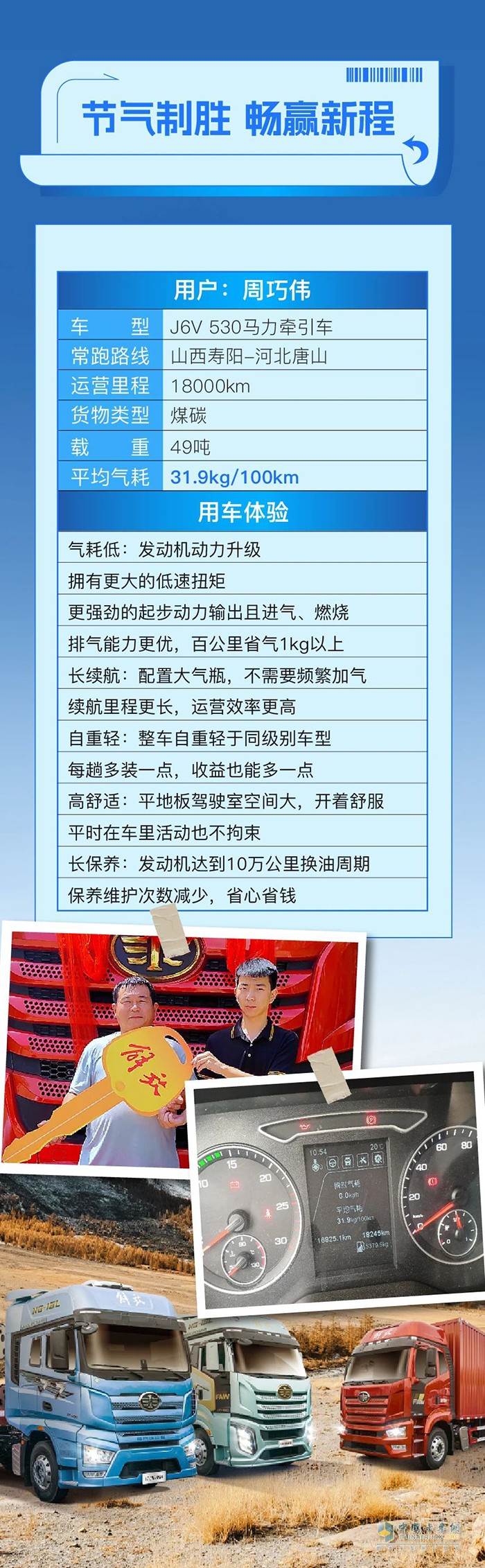 百公里氣耗31.9kg！解放J6V帶領(lǐng)周師傅開啟高效創(chuàng)富新篇章