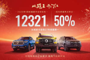 國內(nèi)、出口銷量雙冠王 長城皮卡1月全球銷售12321輛