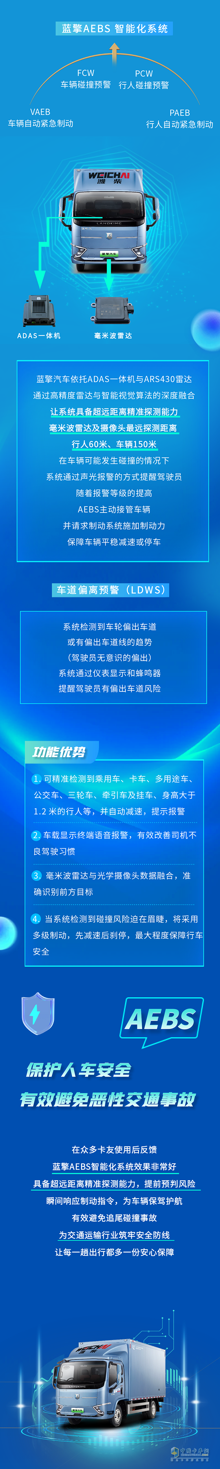 一圖讀懂濰柴藍擎AEBS：智能防碰撞，守護行車安全