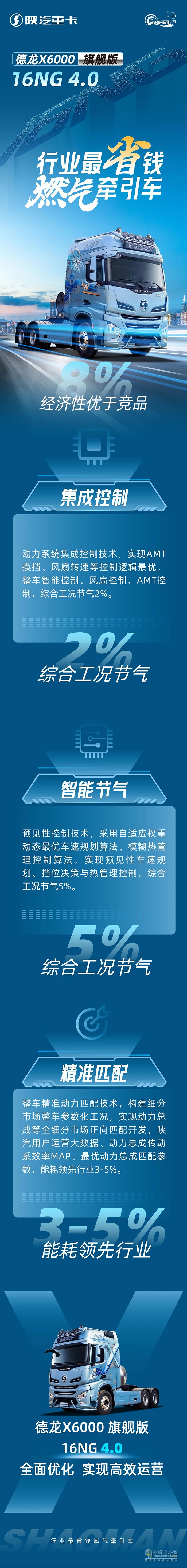德龍X6000旗艦版16NG 4.0，行業(yè)最省錢燃?xì)鉅恳?，?jīng)濟(jì)性優(yōu)于競品8%！