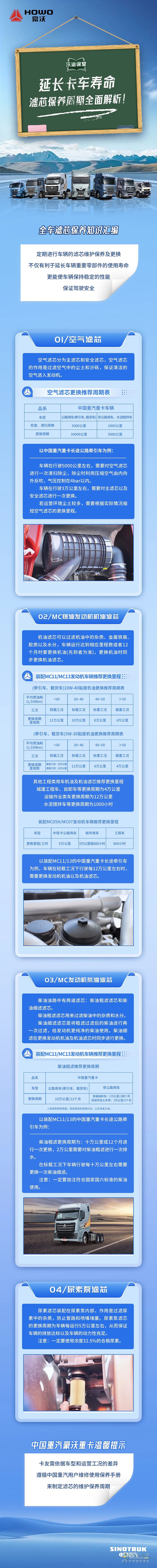 中國(guó)重汽豪沃重卡:延長(zhǎng)卡車壽命，濾芯保養(yǎng)周期全面解析！