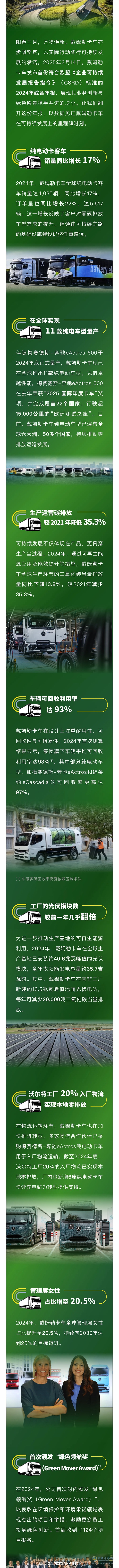 戴你“數(shù)讀”可持續(xù)請查收 戴姆勒卡車2024年成績單