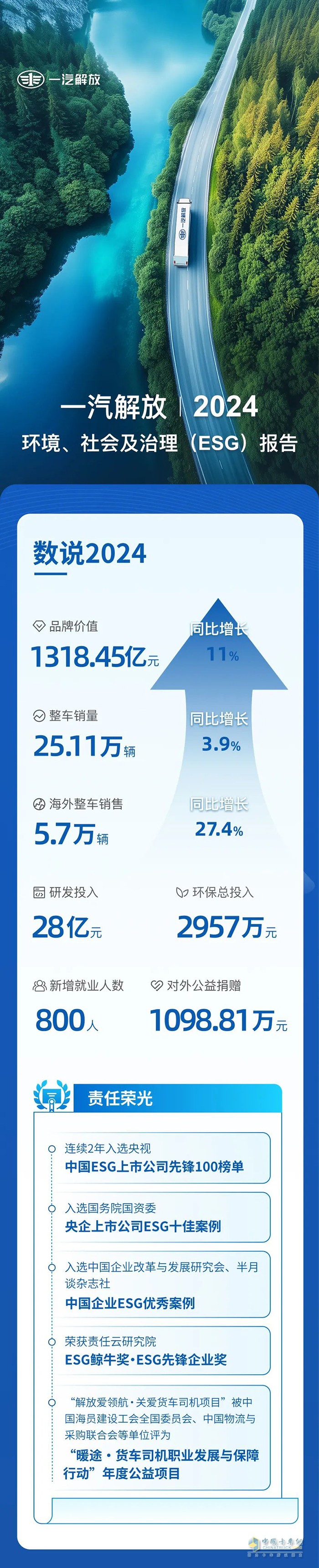 　　一汽解放2024環(huán)境、社會(huì)及治理(ESG)報(bào)告