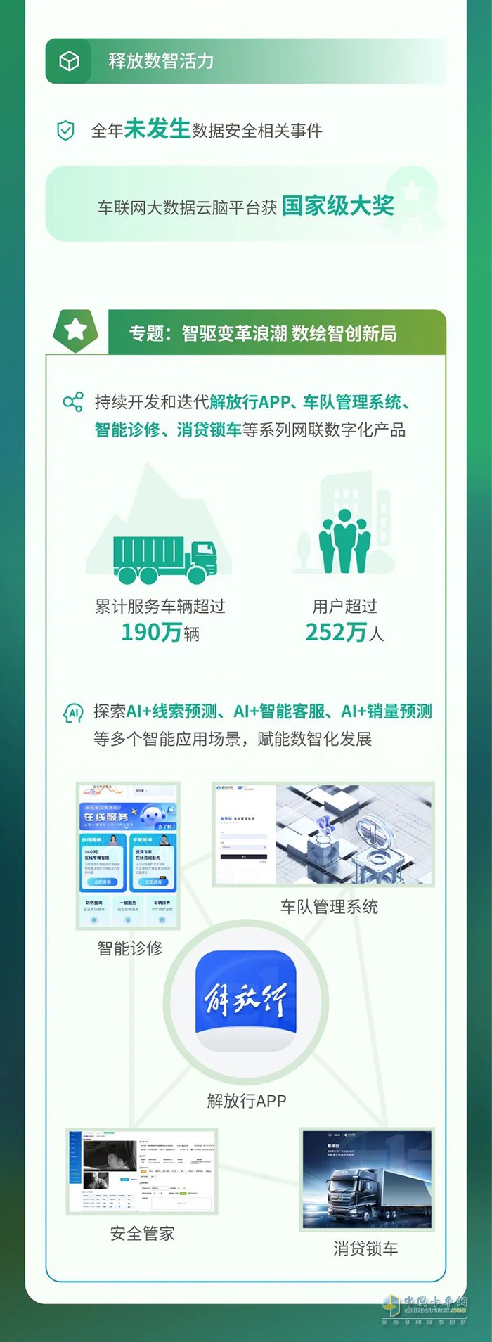 　　一汽解放2024環(huán)境、社會(huì)及治理(ESG)報(bào)告