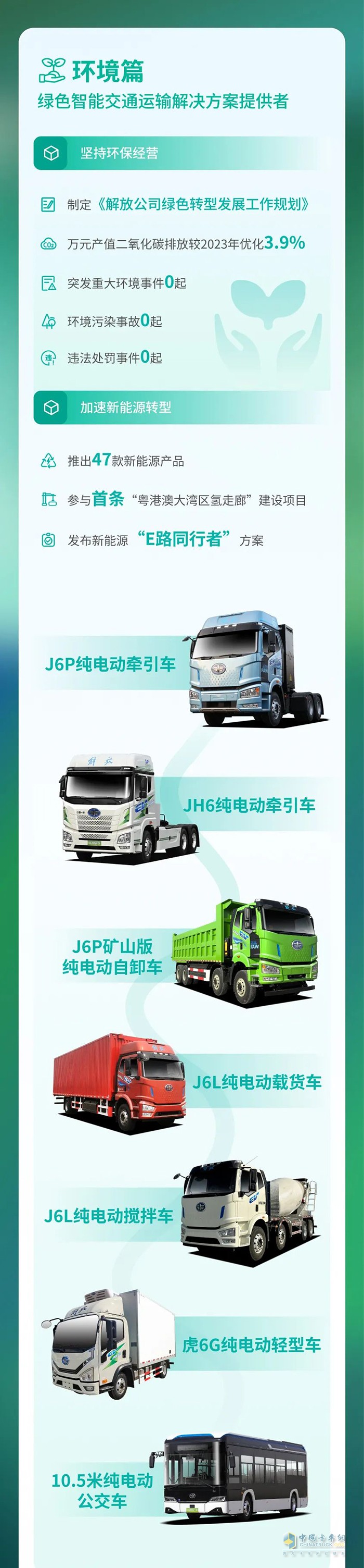 　　一汽解放2024環(huán)境、社會(huì)及治理(ESG)報(bào)告