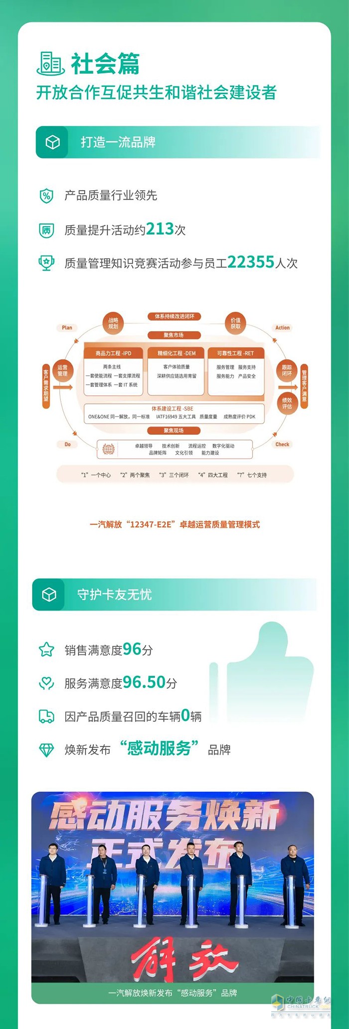 　　一汽解放2024環(huán)境、社會(huì)及治理(ESG)報(bào)告