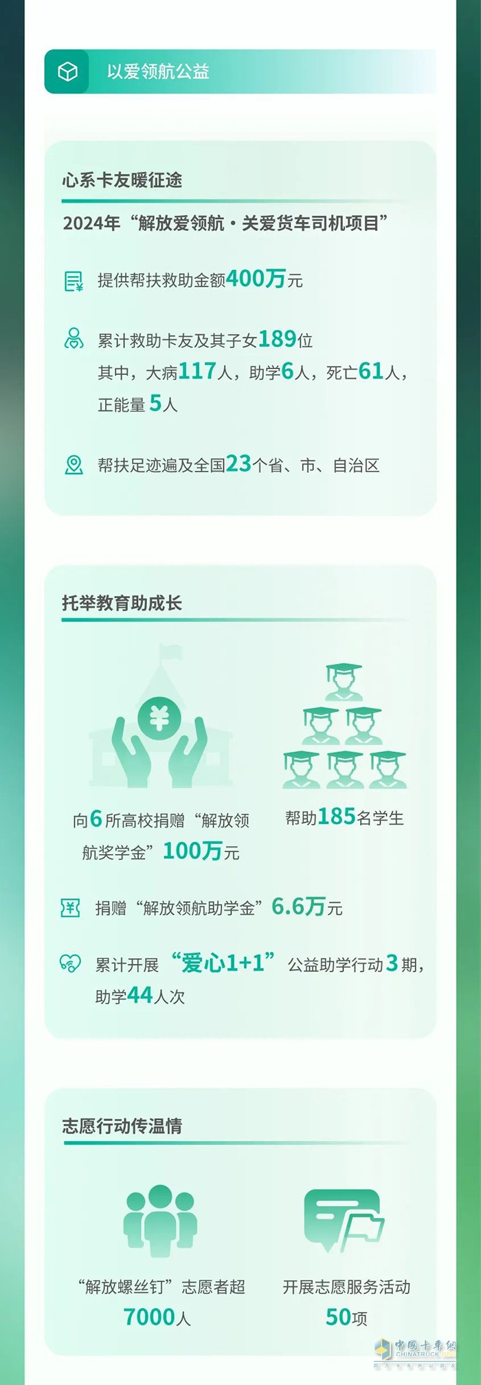 　　一汽解放2024環(huán)境、社會(huì)及治理(ESG)報(bào)告