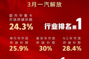 勢(shì)不可擋！一汽解放乘勝而進(jìn)