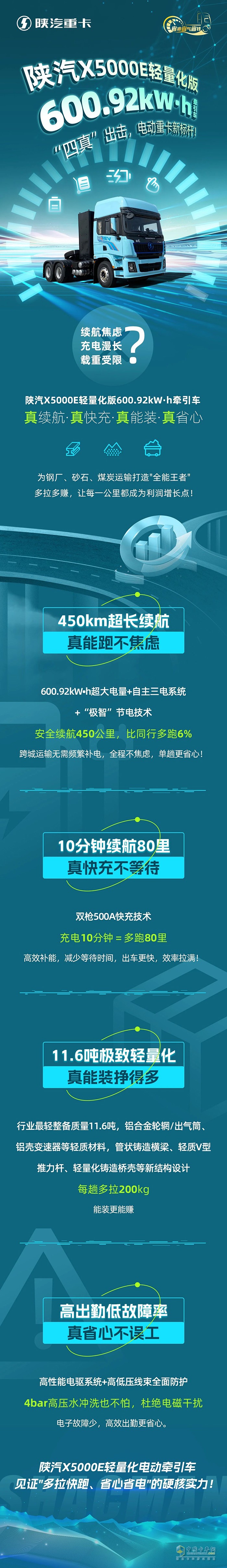 陜汽X5000E輕量化版600.92kW·h牽引車，“四真”出擊，電動重卡新標(biāo)桿！