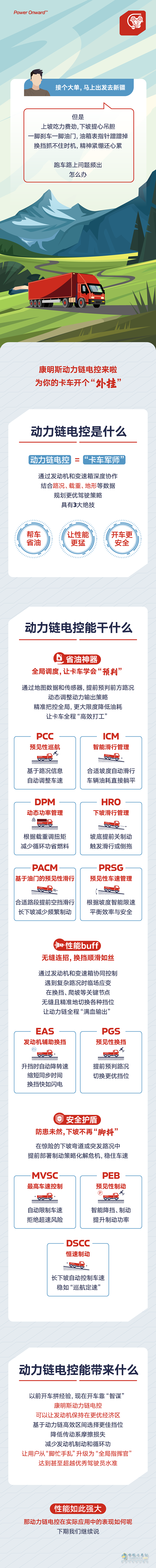 康明斯中國：聰明的卡車，已經(jīng)學會自己省油、換擋了