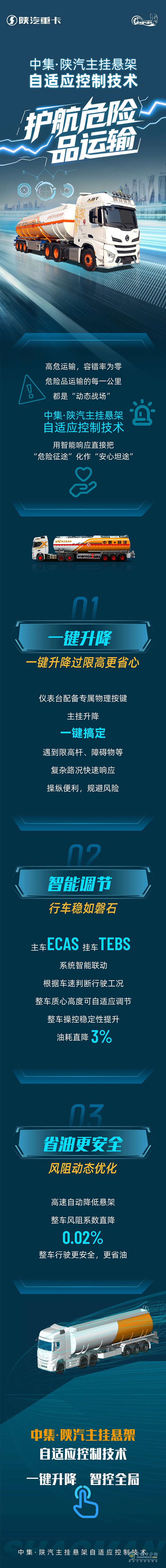 中集?陜汽主掛懸架自適應(yīng)控制技術(shù)，護(hù)航危險(xiǎn)品運(yùn)輸！