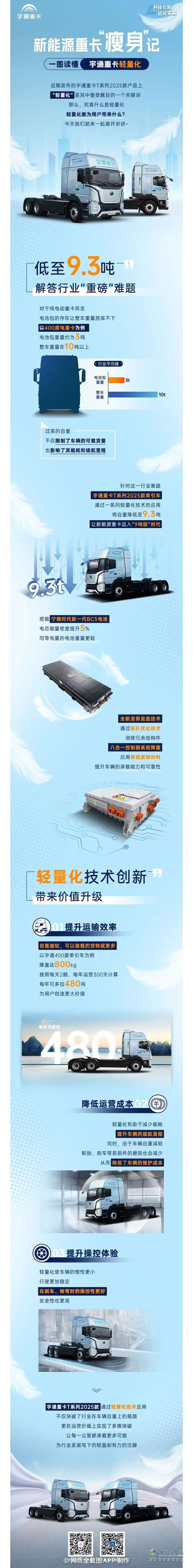 新能源重卡“瘦身”記：宇通重卡如何跑得更遠(yuǎn)、賺得更多？