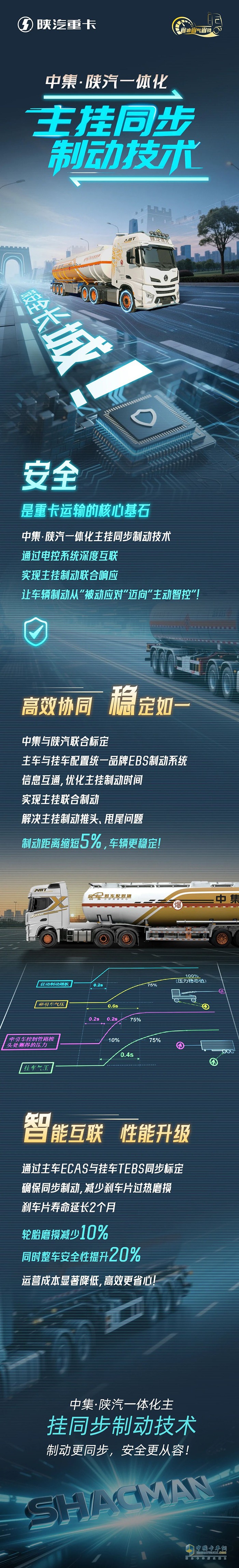 中集·陜汽一體化主掛同步制動(dòng)技術(shù)，筑安全長城！