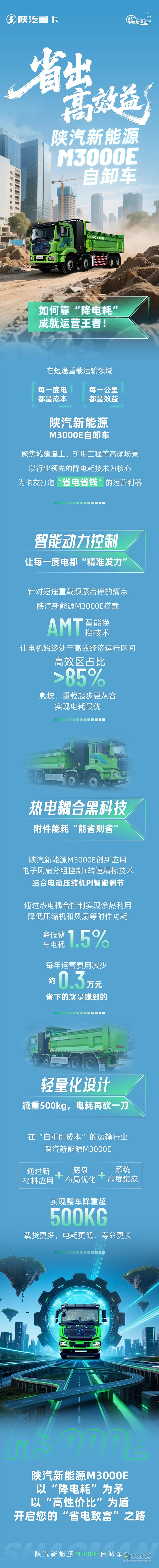 省出高效益！陜汽新能源M3000E自卸車(chē)，如何靠“降電耗”成就運(yùn)營(yíng)王者！