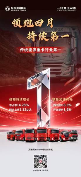 東風(fēng)商用車4月銷量奪冠 東風(fēng)中重卡1-4月市占率第一