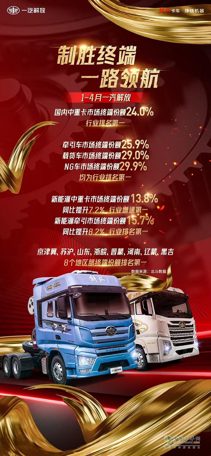 步履鏗鏘，勢不可擋！一汽解放1-4月中重卡市場終端份額一路領(lǐng)航