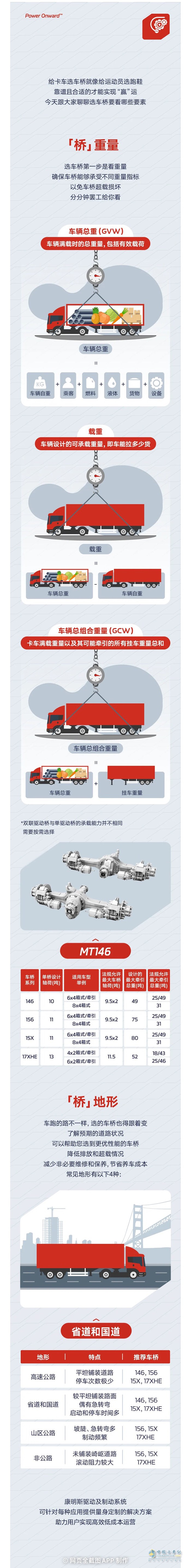 康明斯：只選對的！車橋照著選，高效又降本