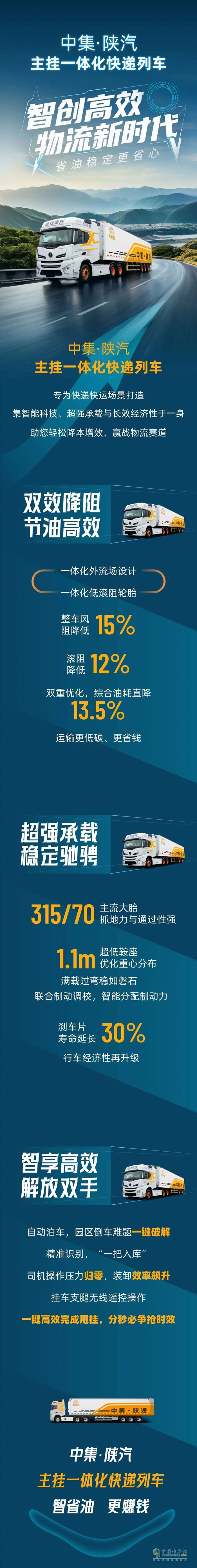 中集·陜汽主掛一體化快遞列車，智創(chuàng)高效物流新時代，省油穩(wěn)定更省心！