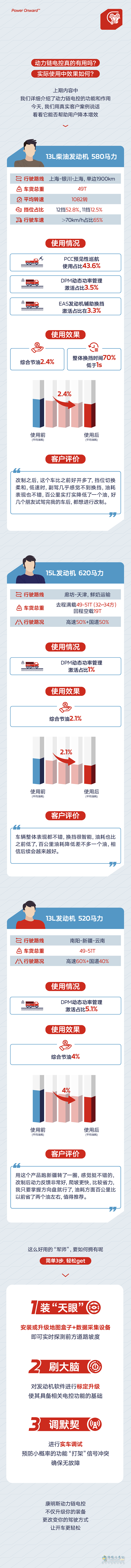 康明斯中國：動力鏈電控功能如何讓卡車"少吃多跑"？卡友親測揭秘