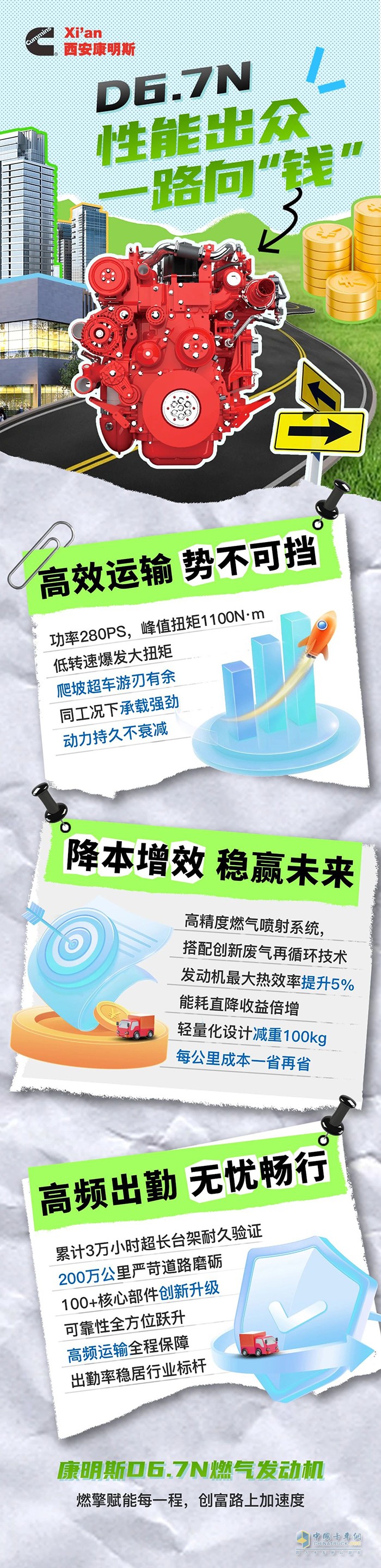 康明斯D6.7N燃氣機，省氣省錢每一程，創(chuàng)富路上加速度