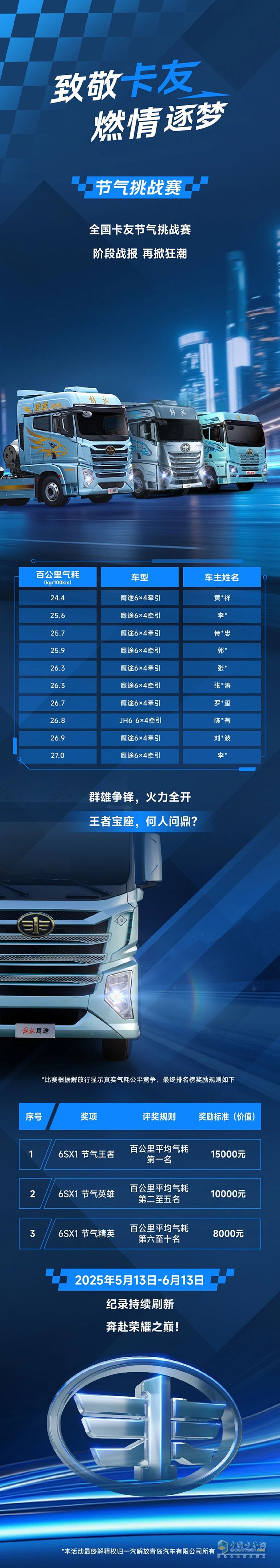 階段戰(zhàn)報(bào)再掀狂潮！解放青汽6SX1節(jié)氣挑戰(zhàn)賽，“燃”起來(lái)了！