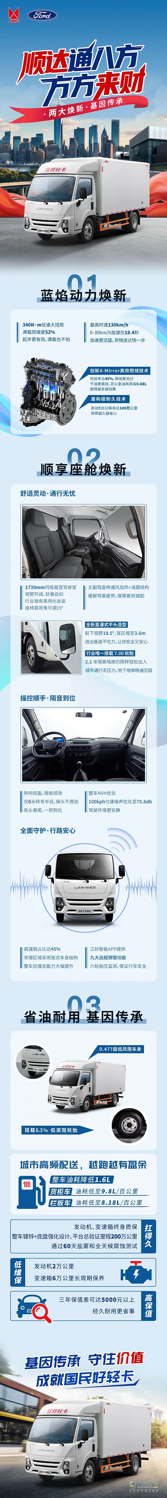 8.68萬元起，一圖讀懂全新江鈴順達