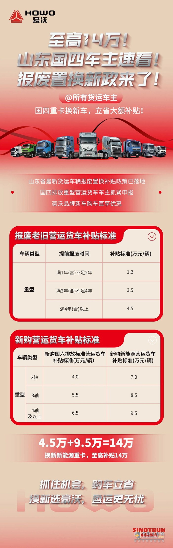 至高14萬(wàn)！山東國(guó)四車主速看！報(bào)廢置換新政來(lái)了！