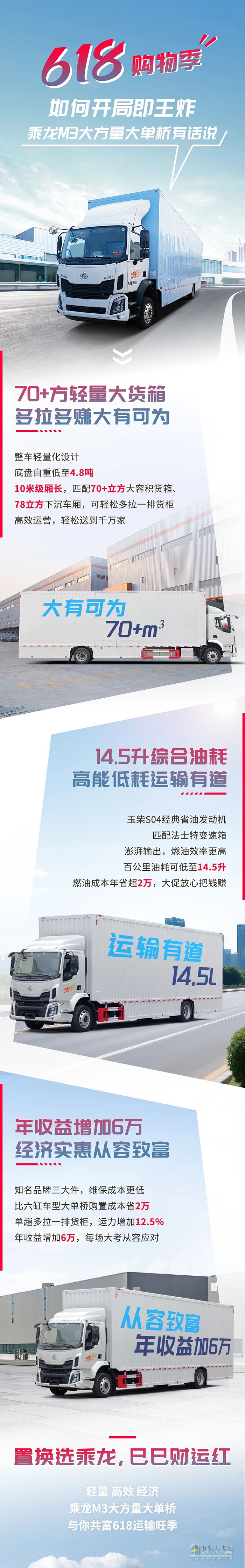78方大貨箱拿捏618！乘龍M3大方量大單橋運輸賺不停