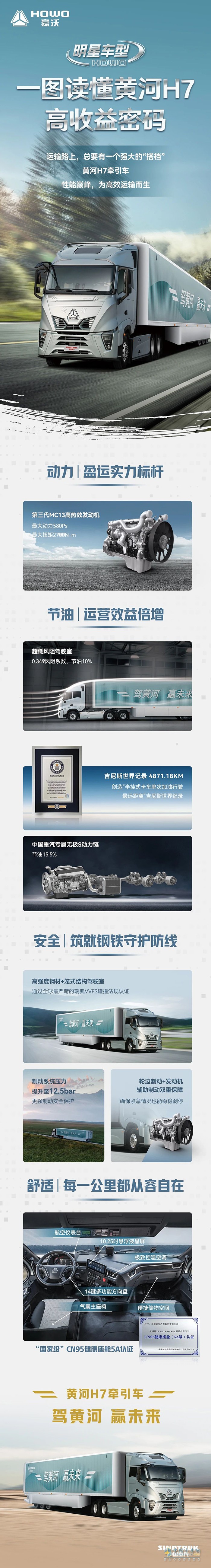 一圖讀懂中國重汽黃河H7高收益密