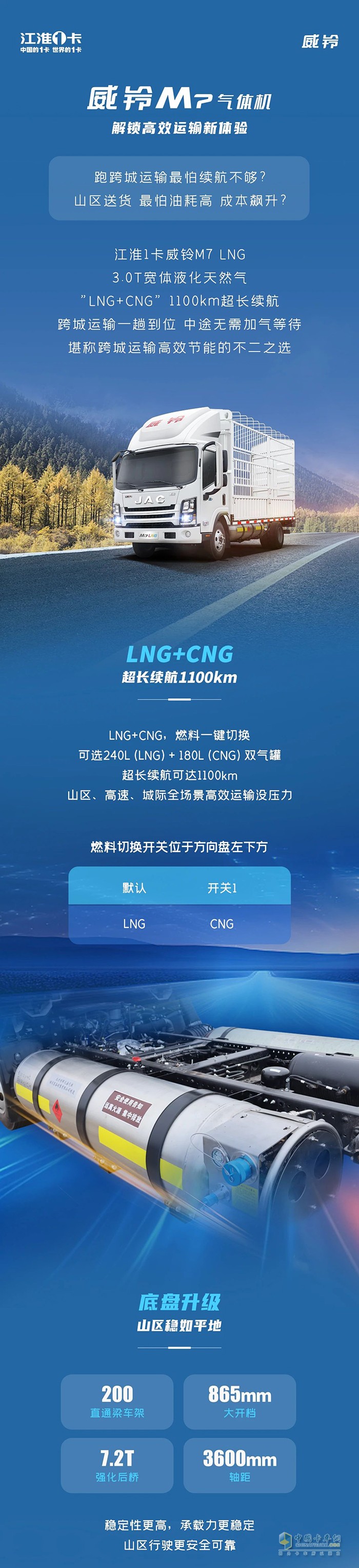 江淮1卡:續(xù)航破千，威鈴M7LNG氣體機，解鎖高效運輸新體驗