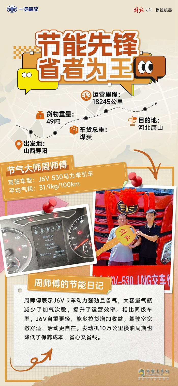 解放J6V在手，致富路上咱們加速走！
