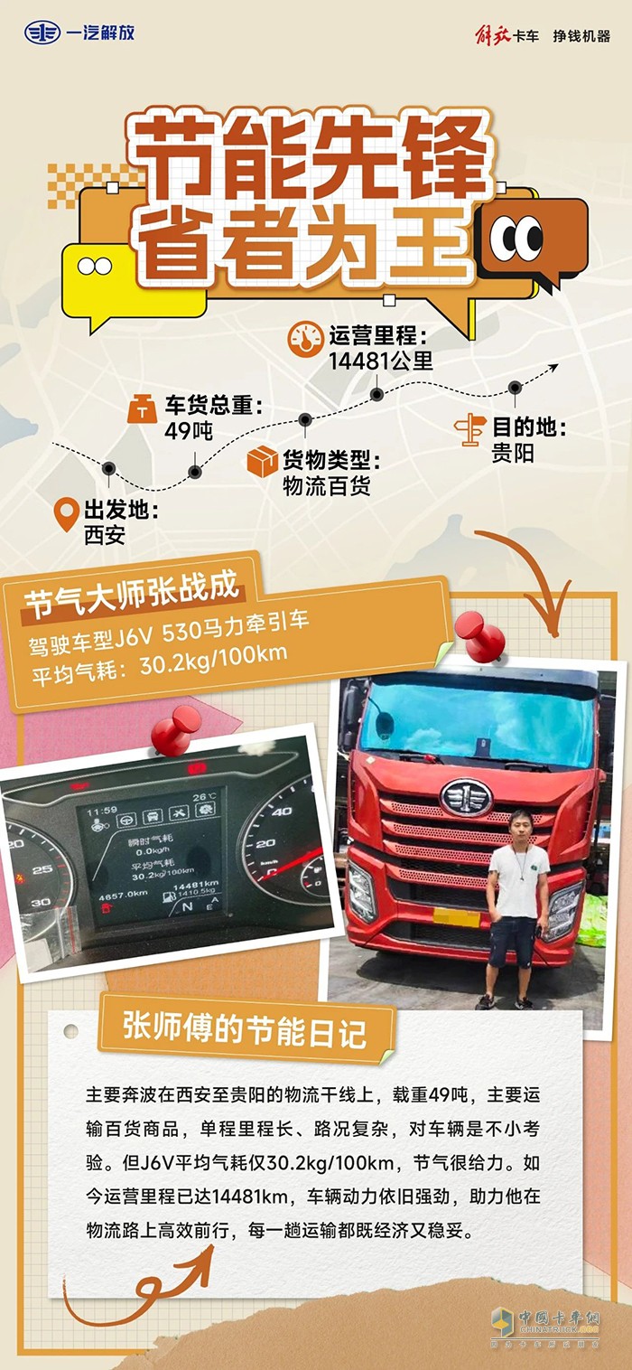 解放J6V實(shí)力派，節(jié)能高效快人一步！