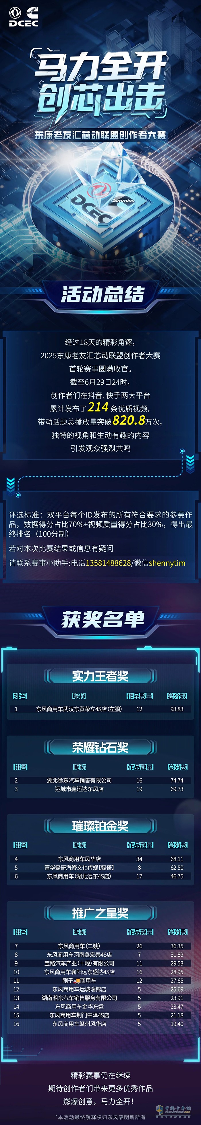 榜單公布！東康老友匯芯動聯(lián)盟創(chuàng)作者大賽首輪賽事圓滿收官