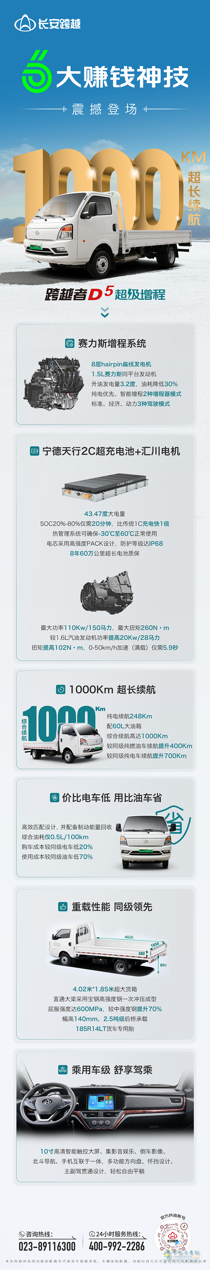 跨越者D5超級(jí)增程：6大賺錢(qián)神技，震撼登場(chǎng)！