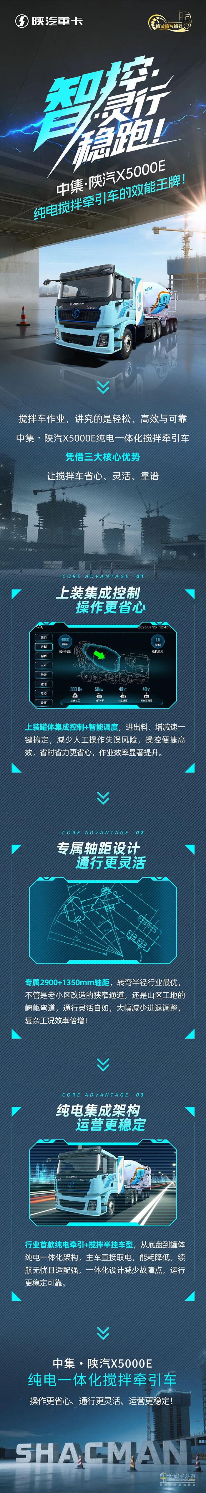智控·靈行·穩(wěn)跑！中集·陜汽X5000E，純電攪拌牽引車的效能王牌！