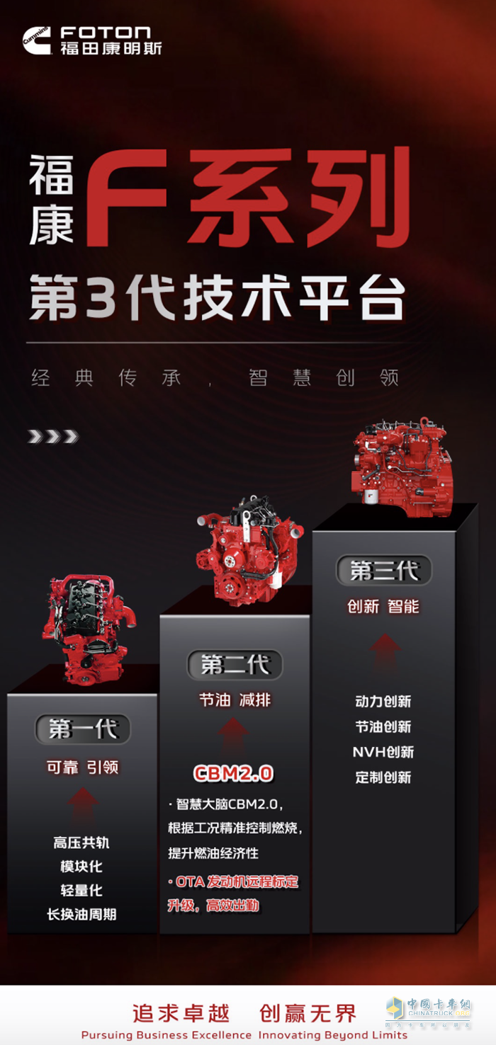 ?？礔系列技術(shù)平臺(tái)三代傳承，創(chuàng)新引領(lǐng)！