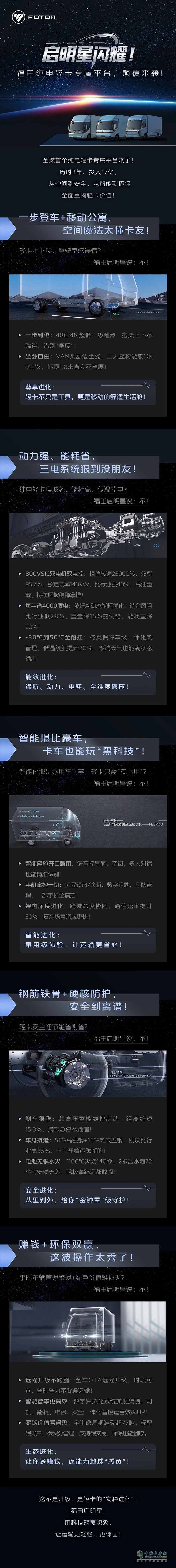 劃重點！一圖讀懂福田啟明星純電輕卡專屬平臺的全方位優(yōu)勢
