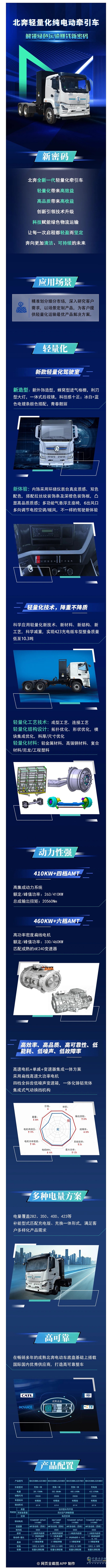 北奔輕量化純電動牽引車 解鎖綠色運輸賺錢新密碼 ?