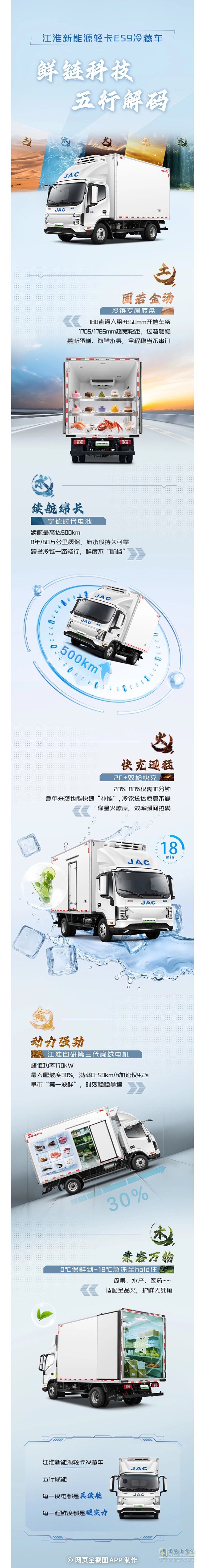 江淮新能源輕卡ES9冷藏車：鮮鏈科技，五行解碼