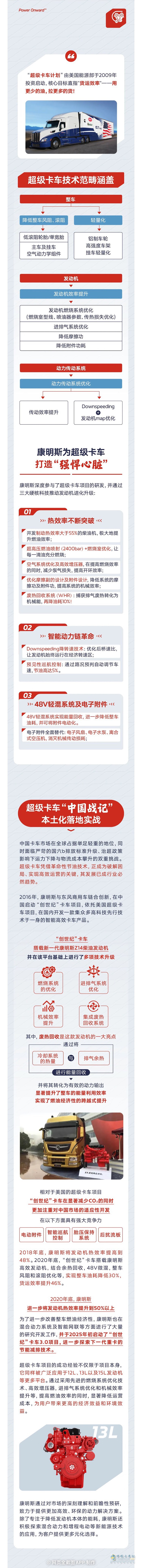 康明斯：原來這就是“超級卡車”！點擊解鎖它的“中國戰(zhàn)績”