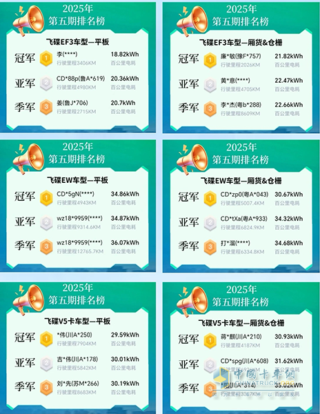 “飛碟節(jié)能王”第五期圓滿落幕，第六期火熱來襲！
